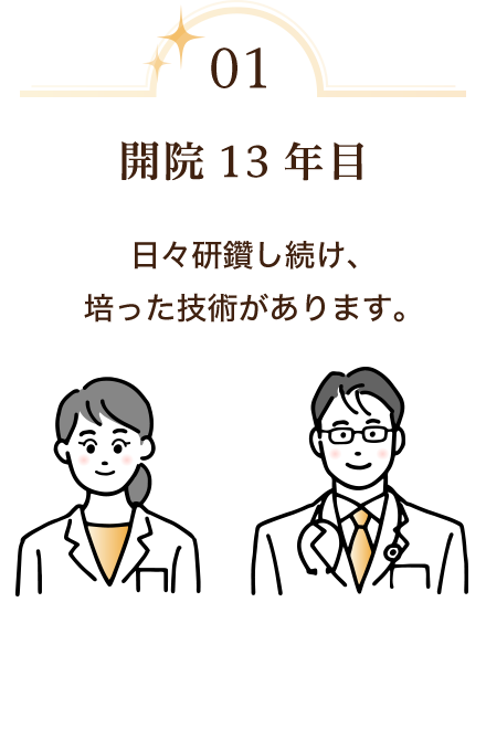 開院１３年目　日々研鑽し続け、培った技術があります
