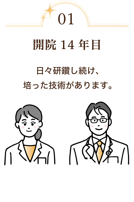 開院１４年目　日々研鑽し続け、培った技術があります