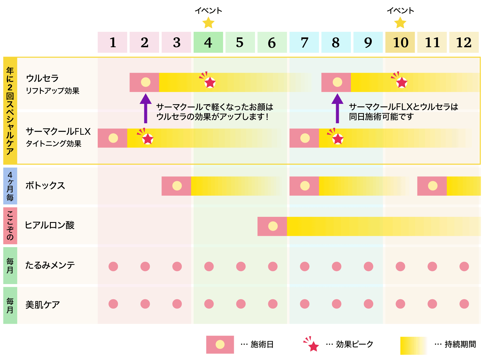 綺麗になるための、ぬかりのない年間スケジュール