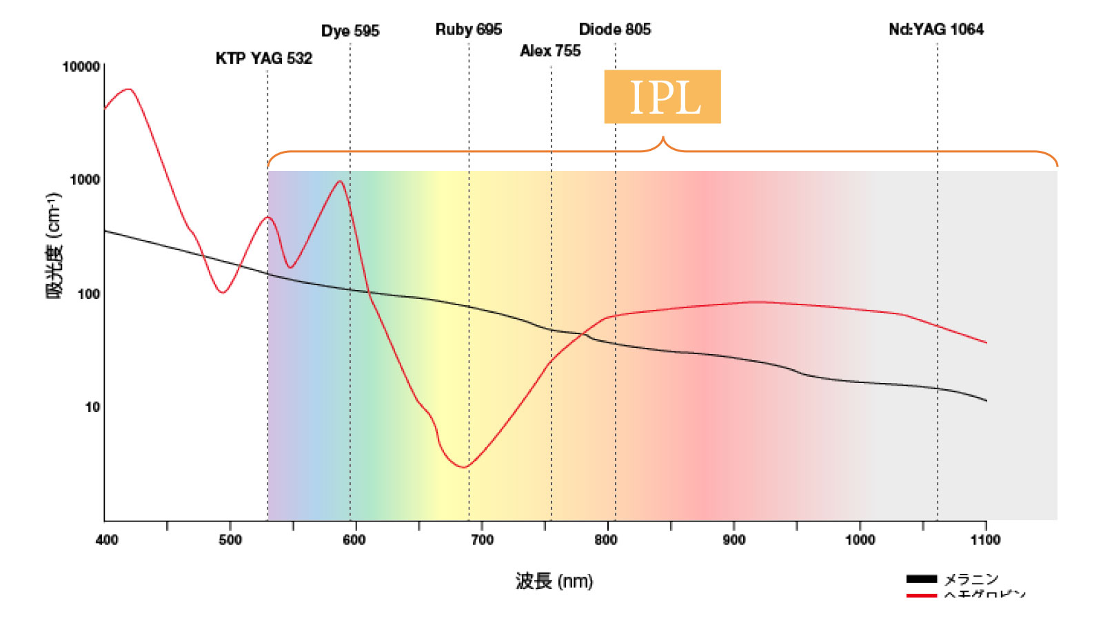 IPLのブロードバンドの波長幅のイメージ図