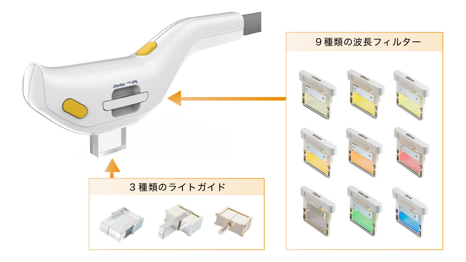 ３種類のライトガイド