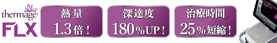 サーマクールFLXは「熱量1.3倍」「深達度180%アップ」「治療時間25%短縮」と進化しました。