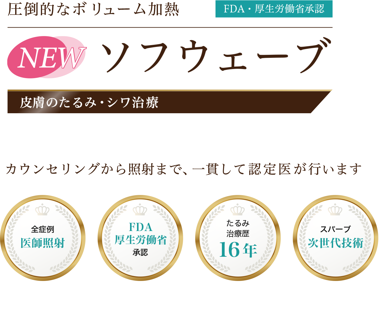 ソフウェーブ