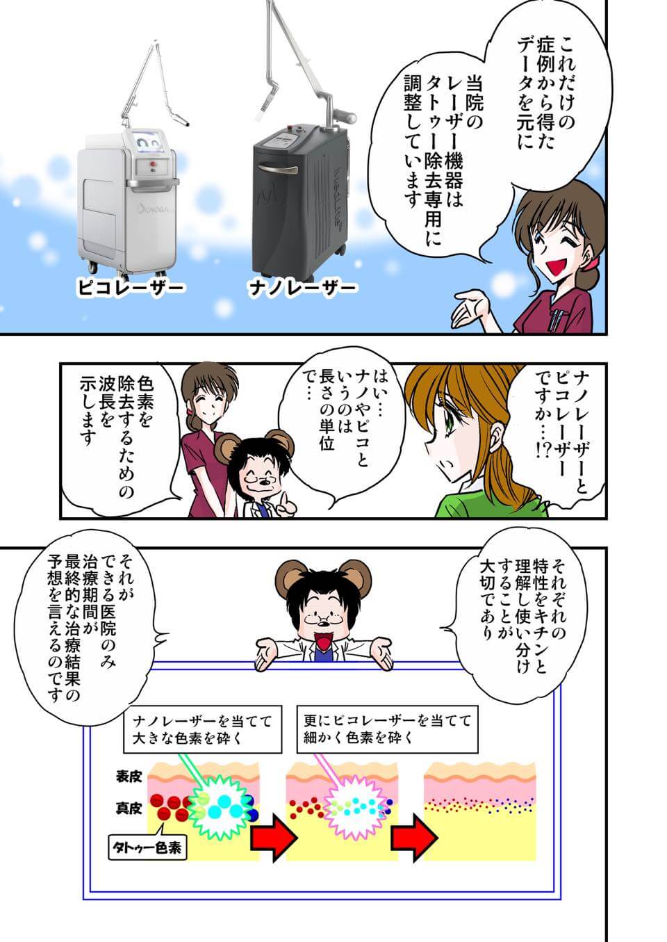 東京美容皮膚科クリニック公式漫画 7P